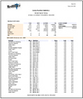 Daily Practice Statistics